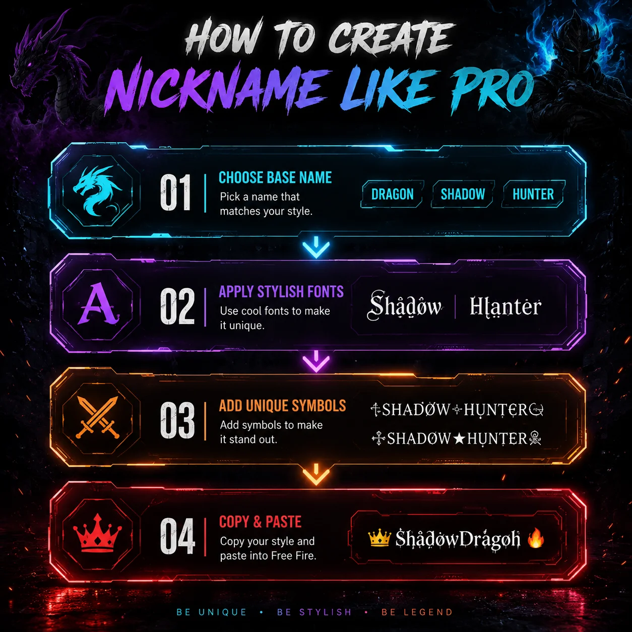 Letras Diferentes FF 3 Infográfico com o passo a passo para criar um nick estiloso no Free Fire: escolher nome, aplicar fonte, adicionar símbolos e copiar e colar